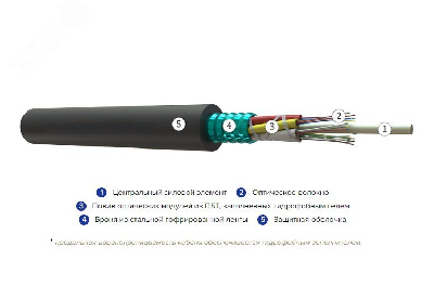 Кабель волоконно-оптический ОКЛмнг(А)HF-0.22-8П   2.7кН