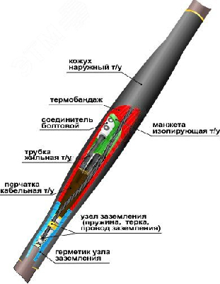 Муфта кабельная соединительная 1СТп(тк)-4х(150-240) с соединителями болтовыми