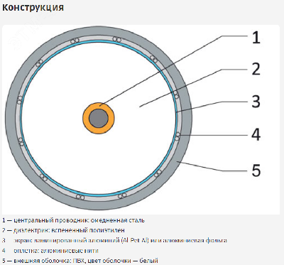 Кабель коаксиальный RG-11 белый CCS 1,63 / Conduct. 21% / Al 96х0,12 / PVC Net.on 305м (RG-11/96 CCS)